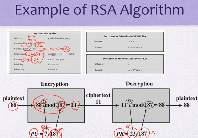 example