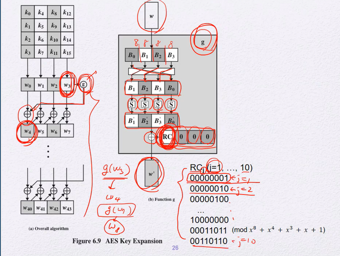 key expansion