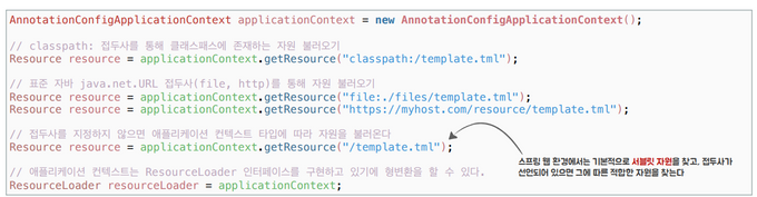 resource loader