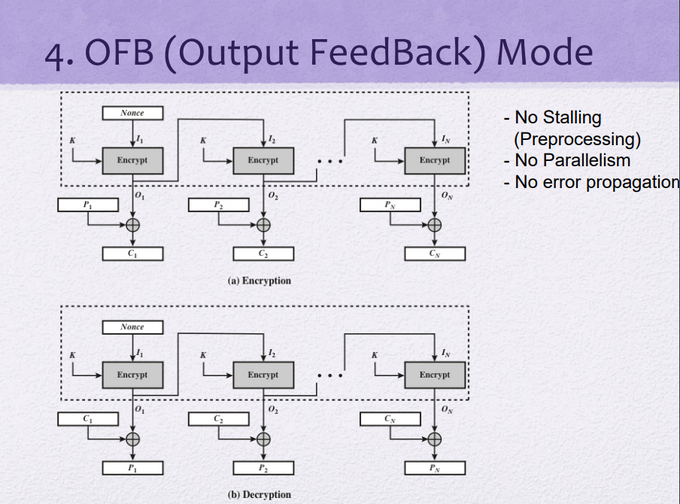 ofb