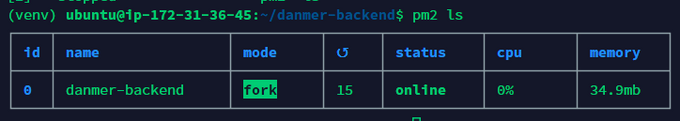 pc2list