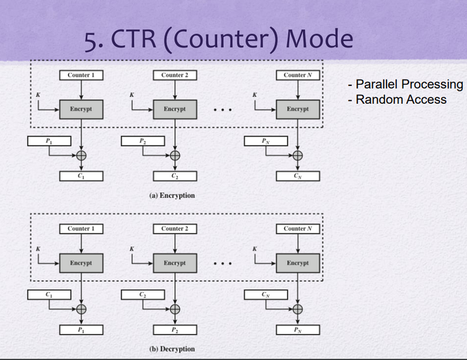 ctr