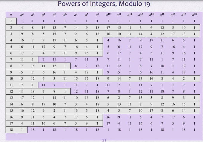 mod19