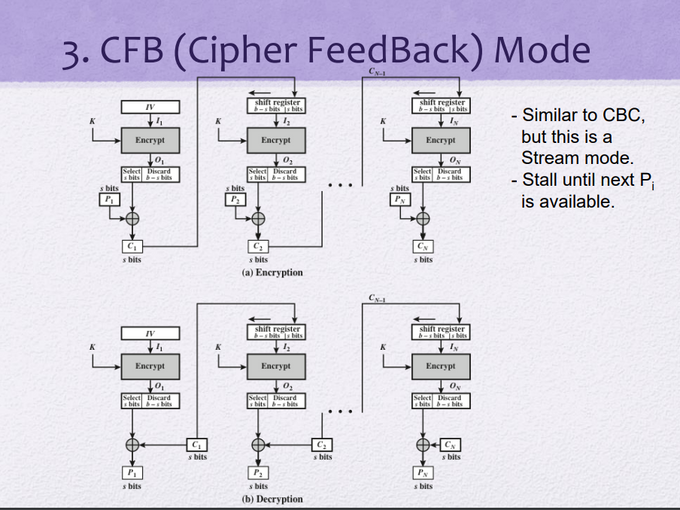 cfb